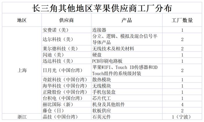 撐起蘋果的三座中國城市 PCB電路板的供應(yīng)鏈力量