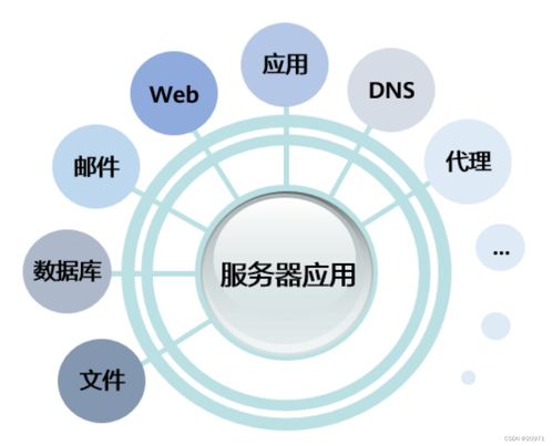 云計算基礎 解鎖基礎軟件服務的核心價值